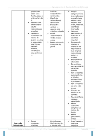 __________________________________________________Agrupamento de Escolas de Fernando Pessoa 
Critérios de avaliação: Pré-escolar, 1.º, 2.º e 3.º ciclo - Ano Letivo 2012/2013 Página 20 
própria, fala sobre a sua família, a casa a vivência fora do JI 
 Expressa com orientação do adulto, necessidades e emoções 
 Demonstra autonomia nas rotinas do jardim: pendura o casaco, sabe qual é o seu cabide e mochila, identifica os seus pertences … 
das suas necessidades e sentimentos 
 Manifesta satisfação pelo seu sucesso 
 Demonstra cuidado e respeito pelo trabalho realizado 
 Relata acontecimentos vividos fora da escola 
 Revela autonomia nas rotinas do jardim 
 Adopta comportamentos reveladores de emergência de valores como: respeito pelo outro, liberdade, espírito de interajuda 
 Sabe que existem outras culturas e as devemos respeitar 
 Compreende que tem o direito de ver respeitada as suas próprias necessidades cultura e crenças 
 Envolve-se nas atividades 
 Dá contributo para a realização de tarefas comuns 
 Tem consciência que as palavras e atitudes provocam uma consequência 
 Tem consciência do certo e do errado 
 Coopera na resolução de conflitos 
 Revela confiança nas suas capacidades 
 Revela autonomia completa nas rotinas do jardim 
 Revela pensamento crítico 
Expressão Comunicação: 
 Ouve e responde a questões 
 Gosta de ouvir histórias, canções e poemas e faz 
 Usa a linguagem oral para organizar,  