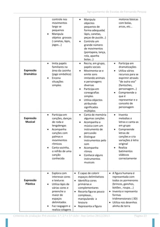__________________________________________________Agrupamento de Escolas de Fernando Pessoa 
Critérios de avaliação: Pré-escolar, 1.º, 2.º e 3.º ciclo - Ano Letivo 2012/2013 Página 23 
controle nos movimentos largo se pequenos 
 Manipula objetos grossos ( canetas, lápis, jogos...) 
 Manipula objectos pequenos de forma adequada( lápis, canetas, peças de puzzle…) 
 Controla um grande número de movimentos (pontapeia, lança, rola, apanha bolas…) 
motoras básicas com bolas, arcos, etc… 
Expressão Dramática 
 Imita papéis familiares na área da casinha (jogo simbólico) 
 Encena situações simples 
 Recria, em grupo, papéis sociais 
 Movimenta-se e emite sons imitando animais e personagens diversas 
 Participa em coreografias simples 
 Utiliza objectos atribuindo significados múltiplos 
 Participa em dramatizações 
 Utiliza vários recursos para se exprimir através “de outra voz” (fantoches, personagem…) 
 Compreende o que é representar e o conceito de personagem 
Expressão Musical 
 Participa em canções, danças de roda e lengalengas 
 Acompanha canções com palmas e movimentos rítmicos 
 Canta sozinha, o refrão de uma canção conhecida 
 Canta de memória algumas canções 
 Acompanha a música com um instrumento de percussão 
 Distingue instrumentos pelo som 
 Acompanha ritmos 
 Conhece alguns instrumentos musicais 
 Inventa melodias e letras e canta-as em grupo 
 Compreende letras de canções e cria variações à letra original 
 Realiza batimentos silábicos correctamente 
Expressão Plástica 
 Explora com interesse cores e texturas 
 Utiliza lápis de várias cores e preenche a maior de espaços delimitados 
 Faz rasgagem e realiza colagens 
 É capaz de colorir espaços delimitativos 
 Identifica cores primárias e complementares 
 Recorta figuras pouco complexas , manipulando a tesoura 
 Representa a figura 
 A figura humana é representada com todos os pormenores (brincos, ganchos, botões , roupa….) 
 Inventa e representa formas tridimensionais ( 3D) 
 Utiliza nos desenhos alinha de terra  