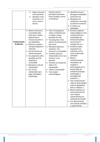 __________________________________________________Agrupamento de Escolas de Fernando Pessoa 
Critérios de avaliação: Pré-escolar, 1.º, 2.º e 3.º ciclo - Ano Letivo 2012/2013 Página 24 
 Pega na tesoura correctamente 
 Identifica cores primárias, e as cores preto e branco 
humana com os principais elementos físicos (cabeça, tronco e membros) 
 Identificas cores e distingue tonalidades (claro/escuro) 
 Manipula com confiança e correcção os diversos materiais 
 É criativo nas produções 
Conhecimento do Mundo 
 Mostra interesse e curiosidade pelo meio que o rodeia, explorando os recursos que tem à sua disposição 
 Observa, escolhe e manipula objectos e materiais 
 Fala da família, de eventos pessoais 
 Faz perguntas sobre questões que lhe despertam curiosidade 
 Manipula o rato do computador 
 Faz uso do computador para jogar actividades multimédia 
 Fala e faz perguntas sobre o ambiente que o rodeia e outras questões da vida 
 Faz perguntas e fala sobre o funcionamento das coisas 
 Manipula objectos e materiais com interesse e curiosidade 
 Conhece aspectos relacionados com a sua cultura e o seu passado 
 Conhece as funções da rádio e TV, computador 
 Utiliza o computador 
 Tem noções meteorológicas 
 Conhece aspectos meteorológicos e tem conhecimento da rotatividade do tempo (hora/dias/ anos /meses 7 estações do na…) 
 Conhece acções prejudiciais ao ambiente, assim como acções pelo ambiente 
 Mostra comportamentos reveladores de respeito e preocupação com a preservação do ambiente (redução, reutilização, e reciclagem de materiais…) 
 Tem conhecimento sobre as diversidades: cultural, geográfica, étnica, religiosa…) 
 Mostra destreza no manuseamento do rato e alguns conhecimentos na utilização do teclado 
 Tem desenvolvida uma atitude científica e experimental  