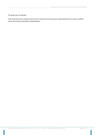 __________________________________________________Agrupamento de Escolas de Fernando Pessoa 
Critérios de avaliação: Pré-escolar, 1.º, 2.º e 3.º ciclo - Ano Letivo 2012/2013 Página 25 
*As idades são um indicador 
*Este documento não é estanque trata-se de um referencial e tem por base o desenvolvimento da criança, as OCEP e outros documentos produzidos no departamento. 
 