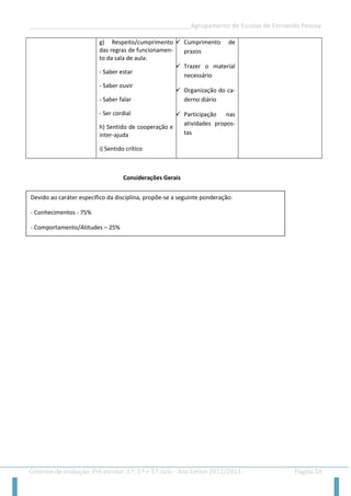 __________________________________________________Agrupamento de Escolas de Fernando Pessoa 
Critérios de avaliação: Pré-escolar, 1.º, 2.º e 3.º ciclo - Ano Letivo 2012/2013 Página 58 
g) Respeito/cumprimento das regras de funcionamen- to da sala de aula: 
- Saber estar 
- Saber ouvir 
- Saber falar 
- Ser cordial 
h) Sentido de cooperação e inter-ajuda 
i) Sentido crítico 
 Cumprimento de prazos 
 Trazer o material necessário 
 Organização do ca- derno diário 
 Participação nas atividades propos- tas 
Considerações Gerais 
Devido ao caráter específico da disciplina, propõe-se a seguinte ponderação: 
- Conhecimentos - 75% 
- Comportamento/Atitudes – 25%  
