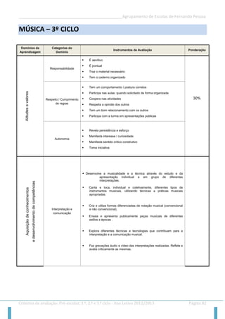 __________________________________________________Agrupamento de Escolas de Fernando Pessoa 
Critérios de avaliação: Pré-escolar, 1.º, 2.º e 3.º ciclo - Ano Letivo 2012/2013 Página 82 
MÚSICA – 3º CICLO 
Domínios da Aprendizagem Categorias do Domínio Instrumentos de Avaliação Ponderação 
Atitudes e valores 
Responsabilidade 
 É assíduo 
 É pontual 
 Traz o material necessário 
 Tem o caderno organizado 
30% 
Respeito / Cumprimento de regras 
 Tem um comportamento / postura corretos 
 Participa nas aulas: quando solicitado de forma organizada 
 Coopera nas atividades 
 Respeita a opinião dos outros 
 Tem um bom relacionamento com os outros 
 Participa com a turma em apresentações públicas 
Autonomia 
 Revela persistência e esforço 
 Manifesta interesse / curiosidade 
 Manifesta sentido crítico construtivo 
 Toma iniciativa 
Aquisição de conhecimentos 
e desenvolvimento de competências 
Interpretação e comunicação 
 Desenvolve a musicalidade e a técnica através do estudo e da apresentação individual e em grupo de diferentes interpretações. 
 Canta e toca, individual e coletivamente, diferentes tipos de instrumentos musicais, utilizando técnicas e práticas musicais apropriadas. 
 Cria e utiliza formas diferenciadas de notação musical (convencional e não convencional). 
 Ensaia e apresenta publicamente peças musicais de diferentes estilos e épocas . 
 Explora diferentes técnicas e tecnologias que contribuam para a interpretação e a comunicação musical. 
 Faz gravações áudio e vídeo das interpretações realizadas. Reflete e avalia criticamente as mesmas. 
 