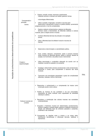 __________________________________________________Agrupamento de Escolas de Fernando Pessoa 
Critérios de avaliação: Pré-escolar, 1.º, 2.º e 3.º ciclo - Ano Letivo 2012/2013 Página 83 
Compreensão e perceção 
sonora 
 Explora, compõe, arranja, improvisa e experimenta 
materiais sonoros e musicais com estilos, géneros, formas 
e tecnologias diferenciadas. 
 Utiliza a audição, imaginação, conceitos e recursos para 
desenvolver o pensamento musical e a prática artística, aumentando progressivamente o nível de complexidade. 
 Explora e adquire conhecimentos e saberes de diferentes 
técnicas vocais e instrumentais, de diferentes estéticas e culturas musicais, para a criação sonora e musical. 
 Conhece diferentes técnicas de produção e de captação 
sonora. 
 Utiliza diferentes tipos de software musical e recursos da 
Internet. 
70% 
Criação e experimentação 
 Desenvolve a discriminação e a sensibilidade auditiva. 
 Ouve, analisa, descreve, compreende, avalia e compara diversas obras musicais de diferentes épocas, estilos e culturas, através da audição, do movimento e da prática vocal e instrumental. 
 Utiliza terminologia e vocabulário adequado de acordo com as tradições musicais do passado e do presente. 
 Investiga e utiliza fontes sonoras convencionais e não convencionais, eletrónicas e outras, para compreender a estrutura das obras musicais. 
 Transcreve com tecnologias apropriadas e graus de complexidade diferentes, melodias, ritmos e harmonias. 
Culturas musicais em contexto 
 Desenvolve o conhecimento e a compreensão da música como construção social e como cultura. 
 Partilha as músicas do seu quotidiano e da sua comunidade, entendendo as obras musicais como expressões de identidade individual e coletiva. 
 Reconhece a contribuição das culturas musicais nas sociedades contemporâneas. 
 Enquadra o fenómeno musical em determinados acontecimentos, tempos e lugares e compara estilos, géneros e estéticas musicais em relação aos diferentes tipos de contextos passados e presentes, ocidentais e não ocidentais. 
 Compreende as relações entre a música e as outras artes, identificando semelhanças e diferenças técnicas, estéticas e expressivas. 
Aquisição de conhecimentos e desenvolvimento de competências  