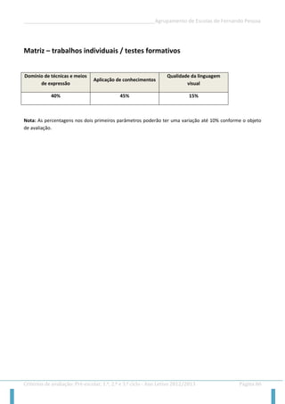 __________________________________________________Agrupamento de Escolas de Fernando Pessoa 
Critérios de avaliação: Pré-escolar, 1.º, 2.º e 3.º ciclo - Ano Letivo 2012/2013 Página 86 
Matriz – trabalhos individuais / testes formativos 
Domínio de técnicas e meios de expressão Aplicação de conhecimentos Qualidade da linguagem visual 
40% 
45% 
15% 
Nota: As percentagens nos dois primeiros parâmetros poderão ter uma variação até 10% conforme o objeto de avaliação. 

