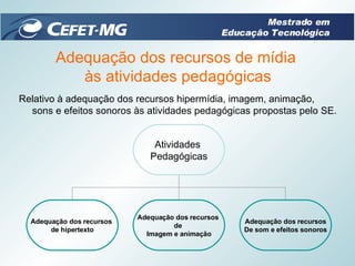 Adequação dos recursos de mídia  às atividades pedagógicas Relativo à adequação dos recursos hipermídia, imagem, animação, sons e efeitos sonoros às atividades pedagógicas propostas pelo SE. Mestrado em Educação Tecnológica Atividades  Pedagógicas Adequação dos recursos  de hipertexto Adequação dos recursos  de  Imagem e animação Adequação dos recursos De som e efeitos sonoros 