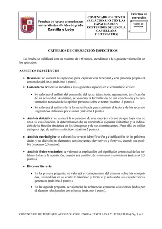 Pruebas de Acceso a enseñanzas
universitarias oficiales de grado
Castilla y León
COMENTARIO DE TEXTO
(RELACIONADO CON LAS
CAPACIDADES Y
CONTENIDOS DE LENGUA
CASTELLANA
Y LITERATURA)
Criterios de
corrección
COMENTARIO DE TEXTO (RELACIONADO CON LENGUA CASTELLANA Y LITERATURA) Pág. 1 de 2
Tablón de
anuncios
CRITERIOS DE CORRECCIÓN ESPECÍFICOS
La Prueba se calificará con un máximo de 10 puntos, atendiendo a la siguiente valoración de
los apartados:
ASPECTOS ESPECÍFICOS
 Resumen: se valorará la capacidad para expresar con brevedad y con palabras propias el
contenido del texto (máximo 1 punto).
 Comentario crítico: se atenderá a los siguientes aspectos en el comentario crítico:
 Se valorará el análisis del contenido del texto: ideas, tesis, argumentos, justificación
de su actualidad. Asimismo, se valorará la formulación de una conclusión y la pre-
sentación razonada de la opinión personal sobre el texto (máximo 2 puntos).
 Se valorará el análisis de la forma utilizada para construir el texto y de los recursos
lingüísticos utilizados por el autor (máximo 1 punto).
 Análisis sintáctico: se valorará la separación de oraciones (en el caso de que haya más de
una), su clasificación, la determinación de su estructura o esquema sintáctico y la indica-
ción de la función sintáctica de los sintagmas y de sus constituyentes. Para ello, es válido
cualquier tipo de análisis sintáctico (máximo 2 puntos).
 Análisis morfológico: se valorará la correcta identificación y clasificación de las palabras
dadas y su división en elementos constituyentes, derivativos y flexivos, cuando sea posi-
ble (máximo 0,5 puntos).
 Análisis léxico-semántico: se valorará la explicación del significado contextual de las pa-
labras dadas y la aportación, cuando sea posible, de sinónimos o antónimos (máximo 0,5
puntos).
 Discurso literario
 En la primera pregunta, se valorará el conocimiento del alumno sobre los conteni-
dos, situándolos en su contexto histórico y literario y señalando sus características
generales (máximo 2 puntos).
 En la segunda pregunta, se valorarán las referencias concretas a los textos leídos por
el alumno relacionados con el tema (máximo 1 punto).
 