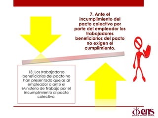 7. Ante el
incumplimiento del
pacto colectivo por
parte del empleador los
trabajadores
beneficiarios del pacto
no exigen el
cumplimiento.
18. Los trabajadores
beneficiarios del pacto no
han presentado quejas al
empleador o ante el
Ministerio de Trabajo por el
incumplimiento al pacto
colectivo.
 