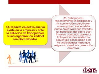13. El pacto colectivo que ya
existe en la empresa y ante
la afiliación de trabajadores
a una organización sindical
son discriminados.
33. Trabajadores
recientemente sindicalizados y
sin convención colectiva en
una empresa donde existía
pacto colectivo le son retirados
los beneficios del pacto que
firmaron, causando que estos
trabajadores se queden en
desventaja con relación a los
no sindicalizados hasta que
salga una eventual convención
colectiva.
 