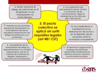 3. El pacto
colectivo se
aplicó sin surtir
requisitos legales
(art 481 CST)
9. Incumplimiento del
procedimiento frente al inicio
y la duración de las
conversaciones, según lo
establecido en los artículos
433 y 434 del CST.
11. Al terminar la negociación
el pliego de peticiones
presentado inicialmente es
idéntico al pacto colectivo
suscrito entre las partes.
8. Imposibilidad de los
trabajadores de elegir sus
representantes en la comisión
negociadora, que en la
mayoría de ocasiones es
elegida, designada o
impuesta por el empleador.
10. Incumplimiento o
inexistencia en la
elaboración de actas y
en el depósito de los
acuerdos ante la
autoridad competente.
7. Inexistencia de asamblea
general de trabajadores no
sindicalizados donde se
apruebe la presentación de
pliego de peticiones y sus
contenidos
6. Quien propone el
pliego de peticiones es el
empleador no los
trabajadores no
sindicalizados.
 