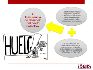14. Los trabajadores que
negocian un pacto
colectivo no hacen uso
de los tribunales de
arbitramento o la
votación de una huelga.
Los trabajadores no
sindicalizados tienen el
mismo derecho que los
sindicalizados de realizar la
huelga como lo contempla
el artículo 444 del CST
4.
Inexistencia
de denuncia
del pacto
colectivo.
 