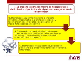 15. El empleador no permite libremente al sindicato
difundir información sobre la existencia del sindicato y
la convención colectiva o pliego de peticiones en
medio de la negociación colectiva.
16. El empleador usa medios institucionales como
correos y espacios para difundir la afiliación al pacto
o incentivos por afiliarse al pacto en medio de la
negociación de la convención.
17. El empleador usa su poder de subordinación
para incitar a la afiliación al pacto colectivo durante
este periodo.
6. Se presiona la adhesión masiva de trabajadores no
sindicalizados al pacto durante el proceso de negociación de
la convención
 