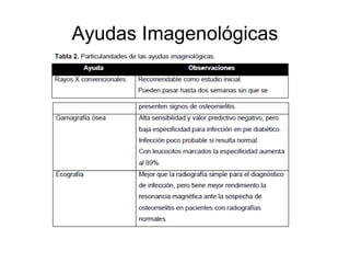 Ayudas Imagenológicas
 