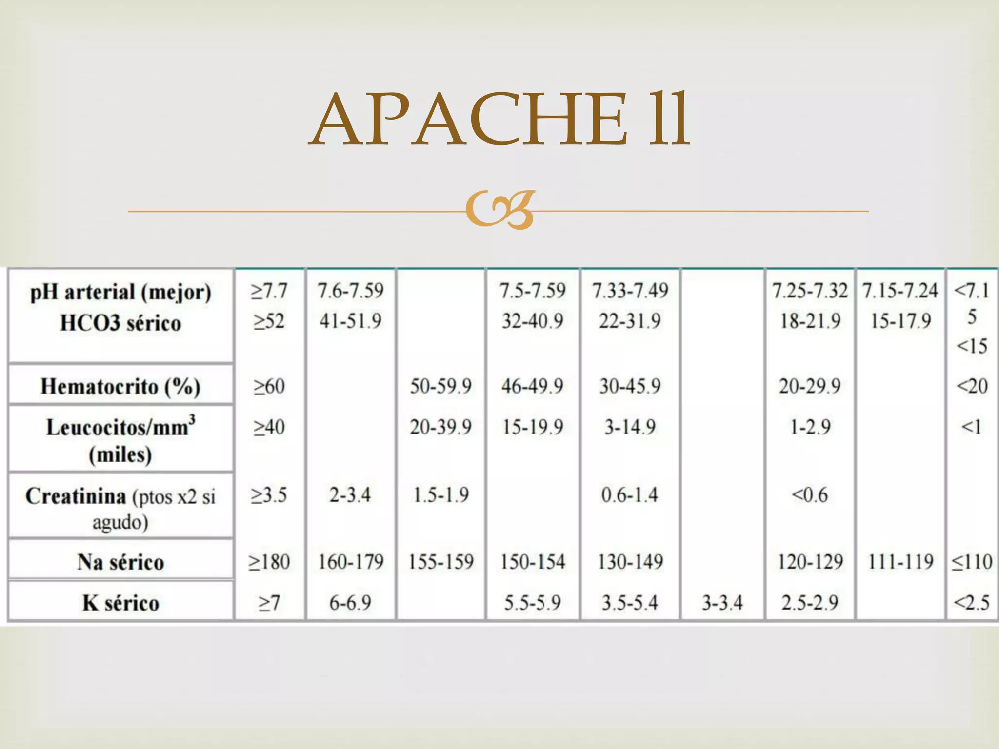 Criterios apache ll | PPTX