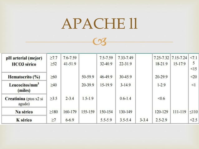 Criterios apache ll | PPTX