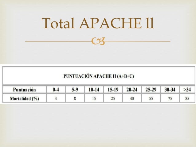 What Does Apache Ii Mean? _ APACHE II Score Calculator – VIEZK