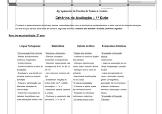 Agrupamento de Escolas de Samora Correia
Critérios de Avaliação – 1º Ciclo
É avaliado o desenvolvimento de atitudes, valores, capacidades bem como a aquisição de conhecimentos e o saber usa-los em diversas situações.
No final de cada período serão tidos em conta os seguintes domínios: Domínio das atitudes e Valores; Domínio Cognitivo
Ano de escolaridade: 2º ano
Áreas Curriculares Disciplinares
Língua Portuguesa Matemática Estudo do Meio Expressões Artísticas
* Comunicação Oral e Escrita * Números e Operações * Órgãos dos sentidos * Expressão e Educação
- Relatar acontecimentos - Efectuar contagens - Localizar no corpo os órgãos Musical
vividos ou imaginados crescentes e decrescentes dos sentidos Desenvolver:
- Contar histórias - Descobrir regularidades nas - Distinguir objectos pelo - Jogos de exploração da voz
- Construir histórias a partir de contagens de 5 em 5 e de 10 cheiro, sabor, textura e forma (rimas, lengalengas, canções
ilustrações em 10 - Distinguir sons e cores do vocais)
- Expressar a sua opinião por - Ler e escrever números até ambiente - Jogos de exploração do
iniciativa própria ou quando 500 - Reconhecer modificações corpo – percursão corporal,
solicitada - Estabelecer relações de no seu corpo gestos coreográficos,
- Regular a participação nas ordem entre os nº e utilizar * A vida em sociedade associação de movimentos à
diferentes situações de simbologia <, > e = - Conhecer e aplicar regras pulsação, andamento,
comunicação - Relacionar dezena, centena de convivência social dinâmica, acentuação, divisão
- Interpretar enunciados de e unidade - Respeitar os interesses binária
natureza diversificada nas - Conhecer o mecanismo das individuais e colectivos * Expressão e Educação
suas realizações verbal e não tabuadas 2, 3, 4, 5 e 10 * Os seres vivos e o seu Dramática
 