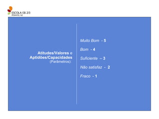 Muito Bom   -  5 Bom  -  4  Suficiente   –  3 Não satisfaz  -  2 Fraco  -  1 Atitudes/Valores  e  Aptidões/Capacidades (Parâmetros):  