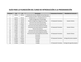 GUÍA PARA LA PLANEACIÓN DEL CURSO DE INTRODUCCIÓN A LA PROGRAMACIÓN
# Semana Del Al Descripción Evaluaciones Formativas Modalidad de Evaluación
1 26-Ene 29-Ene Introducción al Curso y Modelo de Von Neumann
2 02-Feb 05-Feb
Representación de datos, Sistemas de Numeración y
Complemento a 1 y Complemento a 2
3 08-Feb 12-Feb Diseño de Algoritmos Pseudocódigo
4 15-Feb 19-Feb Diseño de Algoritmos Diagramas de Flujo 1ª Evaluación Formativa Examen Teórico
5 22-Feb 26-Feb Estructuras de Control Secuenciales
6 29-Feb 04-Mar Estructuras de Control Selectivas (if)
7 07-Mar 11-Mar Estructuras de Control Selectivas (if-else)
8 14-Mar 18-Mar Estructuras de Control Selectivas (switch) 2ª Evaluación Formativa Examen Teórico
9 21-Mar 25-Mar Semana Santa Receso
10 28-Mar 01-Abr Estructuras de Control Repetitivas (for)
11 04-Abr 08-Abr Estructuras de Control Repetivias (while)
12 11-Abr 15-Abr Estructuras de Control Repetitivas (do-while) 3ª Evaluación Formativa Examen Teórico
13 18-Abr 22-Abr Funciones
14 25-Abr 29-Abr Funciones
15 02-May 06-May Funciones 4ª Evaluación Formativa Entrega del primer proyecto
16 09-May 13-May Arreglos
17 16-May 20-May Arreglos
18 23-May 27-May Arreglos 5ª Evaluación Formativa Entrega del segundo proyecto
 