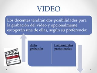 VIDEO
Los docentes tendrán dos posibilidades para
la grabación del video y opcionalmente
escogerán una de ellas, según su preferencia:
Auto
grabación
Camarógrafos
profesionales
 