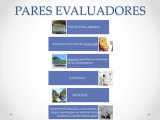 PARES EVALUADORES
CONVOCATOTRIA ABIERTA
docentes en servicio del sector público
recibirán formación específica en el manejo
de los instrumentos
NACIONAL
REGIONAL
mismo nivel educativo, en la misma área o
cargo y que tengan un nivel de formación
académica cuando menos igual
 