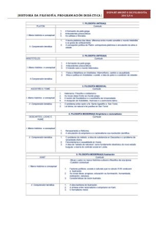 HISTORIA DA FILOSOFÍA. PROGRAMACIÓN DIDÁCTICA[ ]
DEPARTAMENTO DE FILOSOFÍA.
2015/16
 