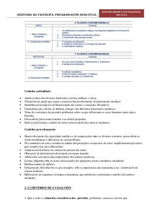 HISTORIA DA FILOSOFÍA. PROGRAMACIÓN DIDÁCTICA[ ]
DEPARTAMENTO DE FILOSOFÍA.
2015/16
Contidos actitudinais
 Análise crítico das diversas ideoloxías e teorías políticas e éticas.
 Valoración do papel que xogou a razón no desenvolvemento do pensamento moderno
 Sensibilización respecto da historicidade das teorías e conceptos filosóficos.
 Capacidade para valorar as distintas achegas dos diferentes pensadores modernos.
 Toma de conciencia dos grandes problemas sobre os que reflexionan os seres humanos nesta época
histórica.
 Curiosidade polos temas tratados e as tarefas propostas.
 Interese pola lectura e análise de textos seleccionados dos autores modernos.
Contidos procedementais
 Desenvolvemento da capacidade analítica e de comparación entre as diversas correntes gnoseolóxicas,
vendo semellanzas e diferenzas en cada problema.
 No comentario de texto, afondar na análise dos principios ou supostos do autor implicitamente presentes
para xustifica-las súas afirmacións.
 Adquisición da técnica da valoración persoal dos textos.
 Obtención de información relacionada cos temas tratados.
 Análise dos conceptos máis importantes dos autores modernos.
 Lectura dalgunha obra ou texto seleccionado dos principais autores modernos estudiados.
 Establecemento de debates.
 Composición filosófica breve, por exemplo, sobre a importancia das matemáticas na constitución da
ciencia moderna.
 Elaboración de esquemas ou mapas conceptuais, que entrelacen os principais contidos dos autores
estudados.
2. 5) CRITERIOS DE AVALIACIÓN
1. Que a orde e a situación cronolóxica dos períodos, problemas, autoras e autores que
 