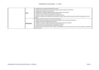 CRITÉRIOS DE AVALIAÇÃO – 4.º ANO
AGRUPAMENTO DE ESCOLAS SOARES DOS REIS – 2016/2017 104/117
Bom
- Distingue bem os elementos fundamentais das frases
- Classifica bem palavras quanto ao número de sílabas e quanto à posição da sílaba tónica
- Distingue bem os diferentes tipos de frases
- Estabelece bem relações de significado entre palavras (sinonímia/ antonímia)
- Reconhece bem os diferentes acentos gráficos e diacríticos
- Usa quase sempre os sinais de pontuação e os auxiliares da escrita
- Identifica e classifica nomes, adjetivos, quantificadores numerais, determinantes, pronomes, advérbios, preposições e formas
verbais
Muito Bom
- Distingue muito bem em frases os elementos fundamentais
- Classifica muito bem palavras quanto ao número de sílabas e quanto à posição da sílaba tónica
- Distingue muito bem os diferentes tipos de frases
- Estabelece muito bem relações de significado entre palavras (sinonímia/ antonímia)
- Reconhece muito bem os diferentes acentos gráficos e diacríticos
- Usa muito bem os sinais de pontuação e os auxiliares da escrita
- Identifica e classifica muito bem nomes, adjetivos, quantificadores numerais, determinantes, pronomes, advérbios, preposições e
formas verbais
 