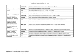 CRITÉRIOS DE AVALIAÇÃO – 4.º ANO
AGRUPAMENTO DE ESCOLAS SOARES DOS REIS – 2016/2017 111/117
Pintar livremente em suportes
neutros
Insuficiente - Utiliza com dificuldade as técnicas simples de desenho e pintura livres e sugeridas
Suficiente - Utiliza técnicas simples de desenho e pintura livres e sugeridas
Bom - Utiliza as técnicas de desenho e pintura livres e sugeridas, com facilidade
Muito Bom - Domina com segurança as técnicas complexas de desenho e pintura livres e sugeridas
Explorar as possibilidades de
diferentes materiais:
elementos naturais, lãs,
cortiça, tecidos, elementos
recuperados, jornal, papel
colorido, ilustrações,…
Rasgando, desfiando,
recortando, amassando,
dobrando… procurando
formas, cores, texturas,
espessuras…
Insuficiente - Explora com dificuldade os diferentes materiais utilizados no recorte, colagem e dobragem
Suficiente - Explora e executa os seus trabalhos no âmbito do recorte, colagem e dobragem
Bom - Explora e executa com facilidade e imaginação todos os trabalhos na área do recorte, colagem e dobragem
Muito Bom - Domina as técnicas e executa com perfeição todos os trabalhos na área do recorte, colagem e dobragem
Fazer composições com fim
comunicativo (usando a
imagem, a palavra).
Recortando e colando
elementos, desenhando e
escrevendo, imprimindo e
estampando.
Insuficiente -Reproduz e cria, com dificuldade composições de agrupamento, ligação, sobreposição de diferentes materiais e objetos
Suficiente - Cria e reproduz composições de agrupamento, ligação, sobreposição de diferentes materiais e objetos
Bom - Cria e reproduz com facilidade composições de agrupamento, ligação, sobreposição de diferentes materiais e objetos
Muito Bom
- Cria e reproduz com facilidade e criatividade composições de agrupamento, ligação, sobreposição de diferentes materiais e
objetos
 