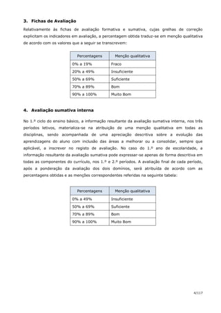 4/117
3. Fichas de Avaliação
Relativamente às fichas de avaliação formativa e sumativa, cujas grelhas de correção
explicitam os indicadores em avaliação, a percentagem obtida traduz-se em menção qualitativa
de acordo com os valores que a seguir se transcrevem:
Percentagens Menção qualitativa
0% a 19% Fraco
20% a 49% Insuficiente
50% a 69% Suficiente
70% a 89% Bom
90% a 100% Muito Bom
4. Avaliação sumativa interna
No 1.º ciclo do ensino básico, a informação resultante da avaliação sumativa interna, nos três
períodos letivos, materializa-se na atribuição de uma menção qualitativa em todas as
disciplinas, sendo acompanhada de uma apreciação descritiva sobre a evolução das
aprendizagens do aluno com inclusão das áreas a melhorar ou a consolidar, sempre que
aplicável, a inscrever no registo de avaliação. No caso do 1.º ano de escolaridade, a
informação resultante da avaliação sumativa pode expressar-se apenas de forma descritiva em
todas as componentes do currículo, nos 1.º e 2.º períodos. A avaliação final de cada período,
após a ponderação da avaliação dos dois domínios, será atribuída de acordo com as
percentagens obtidas e as menções correspondentes referidas na seguinte tabela:
Percentagens Menção qualitativa
0% a 49% Insuficiente
50% a 69% Suficiente
70% a 89% Bom
90% a 100% Muito Bom
 