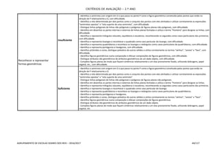 CRITÉRIOS DE AVALIAÇÃO – 2.º ANO
AGRUPAMENTO DE ESCOLAS SOARES DOS REIS – 2016/2017 44/117
Reconhecer e representar
formas geométricas
Insuficiente
- Identifica a semirreta com origem em O e que passa no ponto P como a figura geométrica constituída pelos pontos que estão na
direção de P relativamente a O, com dificuldade.
- Identifica a reta determinada por dois pontos como o conjunto dos pontos com eles alinhados e utilizar corretamente as expressões
“semirretas opostas” e “reta suporte de uma semirreta”, com dificuldade.
- Distingue linhas poligonais de linhas não poligonais e polígonos de figuras planas não poligonais, com dificuldade.
- Identifica em desenhos as partes internas e externas de linhas planas fechadas e utiliza o termo “fronteira” para designar as linhas, com
dificuldade.
- Identifica e representa triângulos isósceles, equiláteros e escalenos, reconhecendo os segundos como casos particulares dos primeiros,
com dificuldade.
- Identifica e representa losangos e reconhecer o quadrado como caso particular do losango, com dificuldade.
- Identifica e representa quadriláteros e reconhece os losangos e retângulos como casos particulares de quadriláteros, com dificuldade.
- Identifica e representa pentágonos e hexágonos, com dificuldade.
- Identifica pirâmides e cones, distingue poliedros de outros sólidos e utiliza corretamente os termos “vértice”, “aresta” e “face”, com
dificuldade.
- Identifica figuras geométricas numa composição e efetuar composições de figuras geométricas, com dificuldade.
- Distingue atributos não geométricos de atributos geométricos de um dado objeto, com dificuldade.
- Completa figuras planas de modo que fiquem simétricas relativamente a um eixo previamente fixado, utilizando dobragens, papel
vegetal, etc., com dificuldade.
Suficiente
- Identifica a semirreta com origem em O e que passa no ponto P como a figura geométrica constituída pelos pontos que estão na
direção de P relativamente a O.
- Identifica a reta determinada por dois pontos como o conjunto dos pontos com eles alinhados e utilizar corretamente as expressões
“semirretas opostas” e “reta suporte de uma semirreta”.
- Distingue linhas poligonais de linhas não poligonais e polígonos de figuras planas não poligonais.
- Identifica em desenhos as partes internas e externas de linhas planas fechadas e utiliza o termo “fronteira” para designar as linhas.
- Identifica e representa triângulos isósceles, equiláteros e escalenos, reconhecendo os segundos como casos particulares dos primeiros.
- Identifica e representa losangos e reconhecer o quadrado como caso particular do losango.
- Identifica e representa quadriláteros e reconhece os losangos e retângulos como casos particulares de quadriláteros.
- Identifica e representa pentágonos e hexágonos.
- Identifica pirâmides e cones, distingue poliedros de outros sólidos e utiliza corretamente os termos “vértice”, “aresta” e “face”.
- Identifica figuras geométricas numa composição e efetuar composições de figuras geométricas.
- Distingue atributos não geométricos de atributos geométricos de um dado objeto.
- Completa figuras planas de modo que fiquem simétricas relativamente a um eixo previamente fixado, utilizando dobragens, papel
vegetal, etc.
 