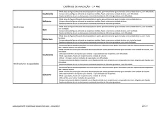 CRITÉRIOS DE AVALIAÇÃO – 2.º ANO
AGRUPAMENTO DE ESCOLAS SOARES DOS REIS – 2016/2017 47/117
Medir áreas
Insuficiente
- Mede áreas de figuras efetuando decomposições em partes geometricamente iguais tomadas como unidade de área, com dificuldade.
- Compara áreas de figuras utilizando as respetivas medidas, fixada uma mesma unidade de área, com dificuldade.
- Resolve problemas de um ou dois passos envolvendo medidas de diferentes grandezas, com dificuldade.
Suficiente
- Mede áreas de figuras efetuando decomposições em partes geometricamente iguais tomadas como unidade de área.
- Compara áreas de figuras utilizando as respetivas medidas, fixada uma mesma unidade de área.
- Resolve problemas de um ou dois passos envolvendo medidas de diferentes grandezas.
Bom
- Mede áreas de figuras efetuando decomposições em partes geometricamente iguais tomadas como unidade de área, com facilidade,
com facilidade.
- Compara áreas de figuras utilizando as respetivas medidas, fixada uma mesma unidade de área, com facilidade.
- Resolve problemas de um ou dois passos envolvendo medidas de diferentes grandezas, com dificuldade.
Muito Bom
- Mede áreas de figuras efetuando decomposições em partes geometricamente iguais tomadas como unidade de área, com muita
facilidade.
- Compara áreas de figuras utilizando as respetivas medidas, fixada uma mesma unidade de área, om muita facilidade.
- Resolve problemas de um ou dois passos envolvendo medidas de diferentes grandezas, com muita facilidade.
Medir volumes e capacidades
Insuficiente
- Reconhece figuras equidecomponíveis em construções com cubos de arestas iguais. Reconhecer que dois objetos equidecomponíveis
têm o mesmo volume, com dificuldade.
- Mede volumes de construções efetuando decomposições em partes geometricamente iguais tomadas como unidade de volume, com
dificuldade.
- Utiliza a transferência de líquidos para ordenar a capacidade de dois recipientes, com dificuldade.
- Mede capacidades, fixado um recipiente como unidade de volume.
- Utilizar o litro para realizar medições de capacidade, com dificuldade.
- Compara volumes de objetos imergindo- os em líquido contido num recipiente, por comparação dos níveis atingidos pelo líquido, com
dificuldade.
- Resolve problemas de um ou dois passos envolvendo medidas de diferentes grandezas, com dificuldade.
Suficiente
- Reconhece figuras equidecomponíveis em construções com cubos de arestas iguais. Reconhecer que dois objetos equidecomponíveis
têm o mesmo volume.
- Mede volumes de construções efetuando decomposições em partes geometricamente iguais tomadas como unidade de volume.
- Utiliza a transferência de líquidos para ordenar a capacidade de dois recipientes.
- Mede capacidades, fixado um recipiente como unidade de volume.
- Utiliza o litro para realizar medições de capacidade.
- Compara volumes de objetos imergindo- os em líquido contido num recipiente, por comparação dos níveis atingidos pelo líquido.
- Resolve problemas de um ou dois passos envolvendo medidas de diferentes grandezas.
 