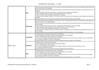 CRITÉRIOS DE AVALIAÇÃO – 2.º ANO
AGRUPAMENTO DE ESCOLAS SOARES DOS REIS – 2016/2017 48/117
Bom
- Reconhece figuras equidecomponíveis em construções com cubos de arestas iguais. Reconhecer que dois objetos equidecomponíveis
têm o mesmo volume, com facilidade.
- Mede volumes de construções efetuando decomposições em partes geometricamente iguais tomadas como unidade de volume, com
facilidade.
- Utiliza a transferência de líquidos para ordenar a capacidade de dois recipientes, com facilidade.
- Mede capacidades, fixado um recipiente como unidade de volume, com facilidade.
- Utilizar o litro para realizar medições de capacidade, com facilidade.
- Compara volumes de objetos imergindo- os em líquido contido num recipiente, por comparação dos níveis atingidos pelo líquido, com
facilidade.
- Resolve problemas de um ou dois passos envolvendo medidas de diferentes grandezas, com facilidade.
Muito Bom
- Reconhece figuras equidecomponíveis em construções com cubos de arestas iguais. Reconhecer que dois objetos equidecomponíveis
têm o mesmo volume, com muita facilidade.
- Mede volumes de construções efetuando decomposições em partes geometricamente iguais tomadas como unidade de volume, com
muita facilidade.
- Utiliza a transferência de líquidos para ordenar a capacidade de dois recipientes, com muita facilidade.
- Mede capacidades, fixado um recipiente como unidade de volume, com muita facilidade.
- Utiliza o litro para realizar medições de capacidade, com muita facilidade.
- Compara volumes de objetos imergindo- os em líquido contido num recipiente, por comparação dos níveis atingidos pelo líquido, com
muita facilidade.
- Resolve problemas de um ou dois passos envolvendo medidas de diferentes grandezas, com muita facilidade.
Medir massas
Insuficiente
- Compara massas numa balança de dois pratos, com dificuldade.
- Utiliza unidades de massa não convencionais para realizar pesagens, com dificuldade.
- Utiliza o quilograma para realizar pesagens, com dificuldade.
- Lê e escrever a medida de tempo apresentada num relógio de ponteiros, em horas, meias horas e quartos de hora, com dificuldade.
- Lê e interpreta calendários e horários, com dificuldade.
- Resolve problemas de um ou dois passos envolvendo medidas de diferentes grandezas, com dificuldade.
Suficiente
- Compara massas numa balança de dois pratos.
- Utiliza unidades de massa não convencionais para realizar pesagens.
- Utiliza o quilograma para realizar pesagens.
- Lê e escreve a medida de tempo apresentada num relógio de ponteiros, em horas, meias horas e quartos de hora.
- Lê e interpreta calendários e horários.
- Resolve problemas de um ou dois passos envolvendo medidas de diferentes grandezas.
Bom
- Compara massas numa balança de dois pratos, com facilidade.
- Utiliza unidades de massa não convencionais para realizar pesagens, com facilidade.
- Utiliza o quilograma para realizar pesagens, com facilidade.
- Lê e escrever a medida de tempo apresentada num relógio de ponteiros, em horas, meias horas e quartos de hora, com facilidade.
- Lê e interpreta calendários e horários, com facilidade.
- Resolve problemas de um ou dois passos envolvendo medidas de diferentes grandezas, com facilidade.
 