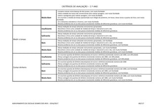 CRITÉRIOS DE AVALIAÇÃO – 2.º ANO
AGRUPAMENTO DE ESCOLAS SOARES DOS REIS – 2016/2017 49/117
Muito Bom
- Compara massas numa balança de dois pratos, com muita facilidade.
- Utiliza unidades de massa não convencionais para realizar pesagens, com muita facilidade.
- Utiliza o quilograma para realizar pesagens, com muita facilidade.
- Lê e escrever a medida de tempo apresentada num relógio de ponteiros, em horas, meias horas e quartos de hora, com muita
facilidade.
- Lê e interpreta calendários e horários, com muita facilidade.
- Resolve problemas de um ou dois passos envolvendo medidas de diferentes grandezas, com muita facilidade.
Medir o tempo
Insuficiente
- Efetua medições do tempo utilizando instrumentos apropriados.
- Reconhece a hora como unidade de medida de tempo e relacioná-la com o dia.
- Resolve problemas de um ou dois passos envolvendo medidas de diferentes grandezas.
Suficiente
- Efetua medições do tempo utilizando instrumentos apropriados.
- Reconhece a hora como unidade de medida de tempo e relacioná-la com o dia.
- Resolve problemas de um ou dois passos envolvendo medidas de diferentes grandezas.
Bom
- Efetua medições do tempo utilizando instrumentos apropriados, com facilidade.
- Reconhece a hora como unidade de medida de tempo e relacioná-la com o dia, com facilidade.
- Resolve problemas de um ou dois passos envolvendo medidas de diferentes grandezas, com facilidade.
Muito Bom
- Efetua medições do tempo utilizando instrumentos apropriados, com muita facilidade.
- Reconhece a hora como unidade de medida de tempo e relacioná-la com o dia, com muita facilidade.
- Resolve problemas de um ou dois passos envolvendo medidas de diferentes grandezas, com muita facilidade.
Contar dinheiro
Insuficiente
- Lê e escreve quantias de dinheiro decompostas em euros e cêntimos envolvendo números até 1000, com dificuldade.
- Efetua contagens de quantias de dinheiro envolvendo números até 1000, com dificuldade.
- Resolve problemas de um ou dois passos envolvendo medidas de diferentes grandezas, com dificuldade.
Suficiente
- Lê e escreve quantias de dinheiro decompostas em euros e cêntimos envolvendo números até 1000
- Efetua contagens de quantias de dinheiro envolvendo números até 1000.
- Resolve problemas de um ou dois passos envolvendo medidas de diferentes grandezas.
Bom
- Lê e escreve quantias de dinheiro decompostas em euros e cêntimos envolvendo números até 1000, com facilidade.
- Efetua contagens de quantias de dinheiro envolvendo números até 1000, com facilidade.
- Resolve problemas de um ou dois passos envolvendo medidas de diferentes grandezas, com facilidade.
Muito Bom
- Lê e escreve quantias de dinheiro decompostas em euros e cêntimos envolvendo números até 1000, com muita facilidade.
- Efetua contagens de quantias de dinheiro envolvendo números até 1000, com muita facilidade.
- Resolve problemas de um ou dois passos envolvendo medidas de diferentes grandezas, com muita facilidade.
 