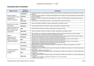CRITÉRIOS DE AVALIAÇÃO – 2.º ANO
AGRUPAMENTO DE ESCOLAS SOARES DOS REIS – 2016/2017 63/117
EDUCAÇÃO PARA A CIDADANIA
Objetivos Gerais
Níveis de
desempenho
Indicadores
Revelar atitudes e
comportamentos cívicos
adequados em
ambiente rodoviário
Insuficiente
- Demonstra atitudes e comportamentos inadequados de circulação e de atravessamento enquanto peão e enquanto
passageiro.
Suficiente
- Demonstra algumas atitudes e comportamentos adequados de circulação e/ou de atravessamento enquanto peão e
enquanto passageiro.
Bom
- Demonstra atitudes e comportamentos adequados de circulação e de atravessamento enquanto peão e enquanto
passageiro.
Muito Bom - Adota atitudes e comportamentos sociais e cívicos adequados de ambiente rodoviário.
Reconhecer que todos
têm direitos
independentemente do
género, da cultura, da
etnia, da língua e das
capacidades
Insuficiente - Não revela atitudes de tolerância, respeito, solidariedade, cooperação e justiça.
Suficiente - Revela algumas atitudes de tolerância, respeito, solidariedade, cooperação e justiça.
Bom - Revela atitudes de tolerância, respeito, solidariedade, cooperação e justiça.
Muito Bom - Revela, claramente, atitudes de tolerância, respeito, solidariedade, cooperação e justiça.
Adquirir
progressivamente
papéis de género
flexíveis, igualitários e
não discriminatórios
Insuficiente
- Não reconhece que as diferentes profissões/atividades não são unicamente para homens ou para mulheres.
- Não reconhece que as pessoas têm entre si características diferentes.
Suficiente
- Reconhece que algumas das diferentes profissões/atividades não são unicamente para homens ou para mulheres.
- Reconhece que as pessoas têm entre si algumas características diferentes.
Bom
- Reconhece que as diferentes profissões/atividades não são unicamente para homens ou para mulheres.
- Reconhece que as pessoas têm entre si algumas características diferentes.
Muito Bom
- Reconhece que as diferentes profissões/atividades não são unicamente para homens ou para mulheres.
- Reconhece que as pessoas têm entre si algumas características diferentes.
- Repudia atitudes e comportamentos discriminatórios.
Participar ativamente
na resolução de
conflitos
Insuficiente
- Não colabora no processo de construção de regras e de resolução de conflitos que conduzam a um clima de
segurança e paz na escola.
- É conflituoso com os colegas.
Suficiente
- Colabora no processo de construção de regras e de resolução de conflitos que conduzam a um clima de segurança e
paz na escola.
- Nem sempre é adepto da não-violência.
Bom
- Colabora no processo de construção de regras e de resolução de conflitos que conduzam a um clima de segurança e
paz na escola.
- É adepto da não-violência.
Muito Bom
- Colabora no processo de construção de regras e de resolução de conflitos que conduzam a um clima de segurança e
paz na escola.
- É solidário com os colegas e reconhece a amizade como um valor importante.
- É adepto da não-violência.
 