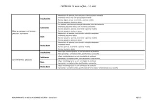 CRITÉRIOS DE AVALIAÇÃO – 3.º ANO
AGRUPAMENTO DE ESCOLAS SOARES DOS REIS – 2016/2017 78/117
Dizer e escrever, em termos
pessoais e criativos
Insuficiente
- Memoriza e diz poemas, mas com pouca clareza e pouca entoação
- Dramatiza textos, mas com pouca expressividade
- Escreve alguns versos, recorrendo a poemas modelo
- Escreve pequenos textos em prosa
Suficiente
- Diz poemas, com clareza e entoação adequadas, mas não memoriza
- Dramatiza pequenos textos, com incentivos constantes
- Escreve pequenos poemas, recorrendo a poemas modelo
- Escreve pequenos textos em prosa
Bom
- Memoriza e diz poemas, com clareza e entoação adequadas
- Dramatiza pequenos textos
- Escreve pequenos poemas, recorrendo a poemas modelo
- Escreve pequenos textos em prosa
Muito Bom
- Memoriza e diz poemas, com clareza e entoação adequadas
- Dramatiza textos
- Escreve poemas, recorrendo a poemas modelo
- Escreve textos em prosa
Ler em termos pessoais
Insuficiente
- Não lê por iniciativa própria, só com orientação do professor
- Não apresenta à turma livros lidos, justificando a sua escolha
Suficiente
- Lê por iniciativa própria ou com orientação do professor
- Apresenta à turma livros lidos, mas não justifica a sua escolha
Bom
- Lê por iniciativa própria ou com orientação do professor
- Apresenta à turma livros lidos, justificando a sua escolha
Muito Bom
- Lê por iniciativa própria ou com orientação do professor
- Apresenta à turma livros lidos, justificando de forma clara e fundamentada a sua escolha
 