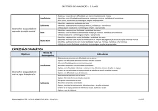 CRITÉRIOS DE AVALIAÇÃO – 3.º ANO
AGRUPAMENTO DE ESCOLAS SOARES DOS REIS – 2016/2017 92/117
Desenvolver a capacidade de
expressão e criação musical
Insuficiente
- Explora e responde com dificuldade aos elementos básicos da música
- Identifica com dificuldade auditivamente mudanças rítmicas, melódicas e harmónicas
- Não utiliza vocabulário e simbologias simples e apropriadas
Suficiente
- Identifica e explora a qualidade dos sons
- Identifica auditivamente mudanças rítmicas, melódicas e harmónicas
- Utiliza algum vocabulário e simbologias simples e apropriadas
Bom
- Identifica e explora com facilidade a qualidade dos sons
- Identifica com facilidade auditivamente mudanças rítmicas, melódicas e harmónicas
- Utiliza vocabulário e simbologias simples e apropriadas
Muito Bom
- Identifica e explora com muita facilidade a qualidade dos sons
- Explora e descreve com muita facilidade técnicas simples de organização e estruturação sonora e musical
- Identifica auditivamente com muita facilidade mudanças rítmicas, melódicas e harmónicas
- Utiliza com muita facilidade vocabulário e simbologias simples e apropriadas
EXPRESSÃO DRAMÁTICA
Objetivos
Níveis de
desempenho
Indicadores
Desenvolver a capacidade de
realizar jogos de exploração
Insuficiente
- Relaciona-se e comunica com dificuldade com os outros
- Explora com dificuldade diferentes formas e atitudes corporais
- Alia com dificuldade gestos e movimentos ao som
- Reconhece e reproduz com dificuldade sonoridades
- Explora, com dificuldade, individual e coletivamente, diferentes níveis e direções no espaço
- Orienta-se com dificuldade no espaço através de referências visuais, auditivas e tácteis
- Explora com dificuldade o uso de máscaras
Suficiente
- Relaciona-se e comunica com os outros
- Explora diferentes formas e atitudes corporais
- Alia gestos e movimentos ao som
- Reconhece e reproduz sonoridades
- Explora, individual e coletivamente, diferentes níveis e direções no espaço
- Orienta-se no espaço através de referências visuais, auditivas e tácteis
- Explora o uso de máscaras
 