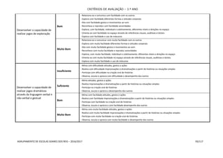 CRITÉRIOS DE AVALIAÇÃO – 3.º ANO
AGRUPAMENTO DE ESCOLAS SOARES DOS REIS – 2016/2017 93/117
Desenvolver a capacidade de
realizar jogos de exploração
Bom
- Relaciona-se e comunica com facilidade com os outros
- Explora com facilidade diferentes formas e atitudes corporais
- Alia com facilidade gestos e movimentos ao som
- Reconhece e reproduz com facilidade sonoridades
- Explora, com facilidade, individual e coletivamente, diferentes níveis e direções no espaço
- Orienta-se com facilidade no espaço através de referências visuais, auditivas e tácteis
- Explora com facilidade o uso de máscaras
Muito Bom
- Relaciona-se e comunicar com muita facilidade com os outros
- Explora com muita facilidade diferentes formas e atitudes corporais
- Alia com muita facilidade gestos e movimentos ao som
- Reconhece com muita facilidade e reproduz sonoridades
- Explora, com muita facilidade, individual e coletivamente, diferentes níveis e direções no espaço
- Orienta-se com muita facilidade no espaço através de referências visuais, auditivas e tácteis
- Explora com muita facilidade o uso de máscaras
Desenvolver a capacidade de
realizar jogos dramáticos
através da linguagem verbal e
não-verbal e gestual
Insuficiente
- Mima com dificuldade atitudes, gestos e ações
- Realiza com dificuldade improvisações e dramatizações a partir de histórias ou situações simples
- Participa com dificuldade na criação oral de histórias
- Observa, escuta e aprecia com dificuldade o desempenho dos outros
Suficiente
- Mima atitudes, gestos e ações
- Realiza improvisações e dramatizações a partir de histórias ou situações simples
- Participa na criação oral de histórias
- Observa, escuta e aprecia o desempenho dos outros
Bom
- Mima com facilidade atitudes, gestos e ações
- Realiza com facilidade improvisações e dramatizações a partir de histórias ou situações simples
- Participa com facilidade na criação oral de histórias
- Observa, escuta e aprecia o com facilidade desempenho dos outros
Muito Bom
- Mima com muita facilidade atitudes, gestos e ações
- Realiza com muita facilidade improvisações e dramatizações a partir de histórias ou situações simples
- Participa com muita facilidade na criação oral de histórias
- Observa, escuta e aprecia com muita facilidade o desempenho dos outros
 