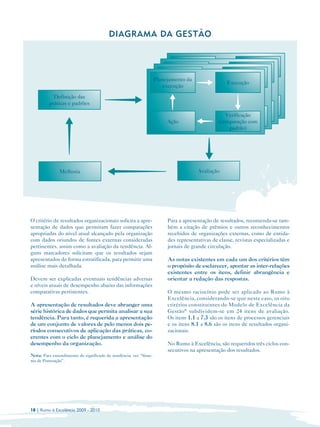DIAGRAMA DA GESTÃO



                                                                            Planejamento da
                                                                         Planejamento da                  Execução
                                                                               execução                 Execução
                                                                      Planejamento da
                                                                             execução
                                                                   Planejamento da                   Execução
                                                                          execução                 Execução
                                                                      execução

           Definição das                                                                                   Verificação
         práticas e padrões                                                    Ação                     Verificação
                                                                                                        (comparação com
                                                                             Ação                    Verificação
                                                                                                     (comparação com
                                                                                                             padrão)
                                                                          Ação                    Verificação
                                                                                                  (comparação com
                                                                                                          padrão)
                                                                        Ação                   (comparação com
                                                                                                       padrão)
                                                                                                    padrão)




               Melhoria                                                              Avaliação




O critério de resultados organizacionais solicita a apre­               Para a apresentação de resultados, recomenda-se tam­
sentação de dados que permitam fazer comparações                        bém a citação de prêmios e outros reconhecimentos
apropriadas do nível atual alcançado pela organização                   recebidos de organizações externas, como de entida­
com dados oriundos de fontes externas consideradas                      des representativas de classe, revistas especializadas e
pertinentes, assim como a avaliação da tendência. Al­                   jornais de grande circulação.
guns marcadores solicitam que os resultados sejam
apresentados de forma estratificada, para permitir uma                  As notas existentes em cada um dos critérios têm
análise mais detalhada.                                                 o propósito de esclarecer, apontar as inter-relações
                                                                        existentes entre os itens, definir abrangência e
Devem ser explicadas eventuais tendências adversas                      orientar a redação das respostas.
e níveis atuais de desempenho abaixo das informações
comparativas pertinentes.                                               O mesmo raciocínio pode ser aplicado ao Rumo à
                                                                        Excelência, considerando-se que neste caso, os oito
A apresentação de resultados deve abranger uma                          critérios constituintes do Modelo de Excelência da
série histórica de dados que permita analisar a sua                     Gestão ® subdividem-se em 24 itens de avaliação.
tendência. Para tanto, é requerida a apresentação                       Os itens 1.1 a 7.3 são os itens de processos gerenciais
de um conjunto de valores de pelo menos dois pe­                        e os itens 8.1 a 8.6 são os itens de resultados organi­
ríodos consecutivos de aplicação das práticas, co­                      zacionais.
erentes com o ciclo de planejamento e análise do
desempenho da organização.                                              No Rumo à Excelência, são requeridos três ciclos con­
                                                                        secutivos na apresentação dos resultados.
Nota: Para entendimento do significado de tendência, ver “Siste­
ma de Pontuação”.




18 | Rumo à Excelência 2009 - 2010
 