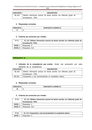 Criterios de corrección de la tarea 2: competencia en comunicación lingüística en lengua inglesa en 2º
                                                  ESO

INDICADOR                                          DESCRIPCIÓN
 CL 2.2       Obtiene información precisa de textos escritos con diferente grado de
              formalización. PISA


   2. Respuestas correctas:

PREGUNTA                                     RESPUESTA CORRECTA
    11        C


   3. Criterios de corrección por niveles:

  P.11.         CL 2.2: Obtiene información precisa de textos escritos con diferente grado de
              formalización. PISA
 NIVEL 1      Respuesta C
 NIVEL 0      Respuesta A,B




PREGUNTA 12


   1. Indicador de la competencia que evalúa: Anota una puntuación por cada
      elemento de la competencia
INDICADOR                                          DESCRIPCIÓN
 CL 2.2       Obtiene información precisa de textos escritos con diferente grado de
              formalización. PISA
 CL 2.3       Comprende y usa funcionalmente el vocabulario básico


   2. Respuestas correctas:
PREGUNTA                                     RESPUESTA CORRECTA
    12        C


   3. Criterios de corrección por niveles:

  P.12.         CL 2.2: Obtiene información precisa de textos escritos con diferente grado de
              formalización. PISA
 NIVEL 1      Respuesta C
 NIVEL 0      Respuesta A,B


  P.12.        CL 2.3: Comprende y usa funcionalmente el vocabulario básico
 NIVEL 1      Respuesta C
 