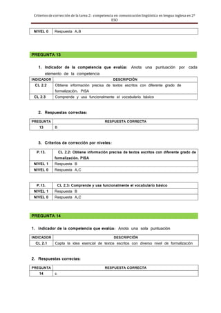 Criterios de corrección de la tarea 2: competencia en comunicación lingüística en lengua inglesa en 2º
                                                  ESO


 NIVEL 0      Respuesta A,B




PREGUNTA 13

   1. Indicador de la competencia que evalúa: Anota una puntuación por cada
      elemento de la competencia
INDICADOR                                          DESCRIPCIÓN
 CL 2.2       Obtiene información precisa de textos escritos con diferente grado de
              formalización. PISA
 CL 2.3       Comprende y usa funcionalmente el vocabulario básico


   2. Respuestas correctas:
PREGUNTA                                     RESPUESTA CORRECTA
    13        B


   3. Criterios de corrección por niveles:

  P.13.         CL 2.2: Obtiene información precisa de textos escritos con diferente grado de
              formalización. PISA
 NIVEL 1      Respuesta B
 NIVEL 0      Respuesta A,C


  P.13.        CL 2.3: Comprende y usa funcionalmente el vocabulario básico
 NIVEL 1      Respuesta B
 NIVEL 0      Respuesta A,C



PREGUNTA 14

1. Indicador de la competencia que evalúa: Anota una sola puntuación
INDICADOR                                          DESCRIPCIÓN
  CL 2.1      Capta la idea esencial de textos escritos con diverso nivel de formalización


2. Respuestas correctas:
PREGUNTA                                     RESPUESTA CORRECTA
    14        c
 