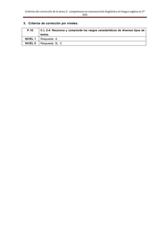 Criterios de corrección de la tarea 2: competencia en comunicación lingüística en lengua inglesa en 2º
                                                  ESO


3. Criterios de corrección por niveles:

  P.16.       C.L 2.4: Reconoce y comprende los rasgos característicos de diversos tipos de
              textos.
 NIVEL 1      Respuesta A
 NIVEL 0      Respuesta B, C
 