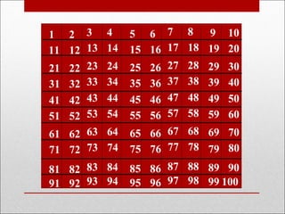 1 2
11 12
21 22
31 32
41 42
51 52
61 62
71 72
81 82
91 92
3 4
13 14
23 24
33 34
43 44
53 54
63 64
73 74
83 84
93 94
5 6
15 16
25 26
35 36
45 46
55 56
65 66
75 76
85 86
95 96
7 8
17 18
27 28
37 38
47 48
57 58
67 68
77 78
87 88
97 98
9
19
29
39
49
59
69
79
89
99
10
20
30
40
50
60
70
80
90
100
 