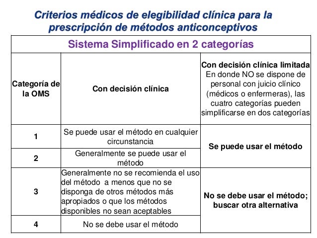 Criterios De Elegibilidad De Metodos Anticonceptivos