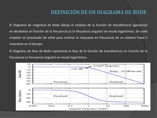 El diagrama de magnitud de Bode dibuja el módulo de la función de transferencia (ganancia)
en decibelios en función de la frecuencia (o la frecuencia angular) en escala logarítmica. Se suele
emplear en procesado de señal para mostrar la respuesta en frecuencia de un sistema lineal e
invariante en el tiempo.
El diagrama de fase de Bode representa la fase de la función de transferencia en función de la
frecuencia (o frecuencia angular) en escala logarítmica.
 