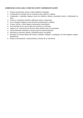 ÁMBITO DE LENGUAJES: COMUNICACIÓN Y REPRESENTACIÓN
•
•
•
•
•
•
•
•
•
•
•
•

Expresa sentimientos, deseos e ideas mediante el lenguaje.
Comprende los mensajes que le comunican otros niños/as y adultos.
Comprende y reproduce algunos textos de tradición cultural, mostrando interés y disfrutando de
ellos.
Utiliza el vocabulario referido a diferentes temas y situaciones.
Lee e interpreta imágenes como forma de comunicación y disfrute.
Conoce, utiliza y valora algunos instrumentos tecnológicos.
Se ha iniciado en los usos sociales de la lectura y la escritura.
Aprecia y se interesa por las diversas obras artísticas que se le presenten.
Utiliza diferentes materiales y técnicas para la expresión plástica.
Participa en canciones, danzas y dramatizaciones con agrado.
Reconoce las formas planas del círculo, cuadrado, triángulo y rectángulo, así como algunos cuerpos
geométricos.
Expresa correctamente acontecimientos y hechos de su vida diaria.

 