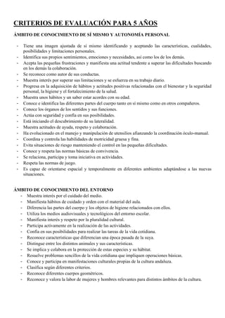 CRITERIOS DE EVALUACIÓN PARA 5 AÑOS
ÁMBITO DE CONOCIMIENTO DE SÍ MISMO Y AUTONOMÍA PERSONAL
-

Tiene una imagen ajustada de sí mismo identificando y aceptando las características, cualidades,
posibilidades y limitaciones personales.
Identifica sus propios sentimientos, emociones y necesidades, así como los de los demás.
Acepta las pequeñas frustraciones y manifiesta una actitud tendente a superar las dificultades buscando
en los demás la colaboración.
Se reconoce como autor de sus conductas.
Muestra interés por superar sus limitaciones y se esfuerza en su trabajo diario.
Progresa en la adquisición de hábitos y actitudes positivas relacionadas con el bienestar y la seguridad
personal, la higiene y el fortalecimiento de la salud.
Muestra unos hábitos y un saber estar acordes con su edad.
Conoce e identifica las diferentes partes del cuerpo tanto en sí mismo como en otros compañeros.
Conoce los órganos de los sentidos y sus funciones.
Actúa con seguridad y confía en sus posibilidades.
Está iniciando el descubrimiento de su lateralidad.
Muestra actitudes de ayuda, respeto y colaboración.
Ha evolucionado en el manejo y manipulación de utensilios afianzando la coordinación óculo-manual.
Coordina y controla las habilidades de motricidad gruesa y fina.
Evita situaciones de riesgo manteniendo el control en las pequeñas dificultades.
Conoce y respeta las normas básicas de convivencia.
Se relaciona, participa y toma iniciativa en actividades.
Respeta las normas de juego.
Es capaz de orientarse espacial y temporalmente en diferentes ambientes adaptándose a las nuevas
situaciones.

ÁMBITO DE CONOCIMIENTO DEL ENTORNO
- Muestra interés por el cuidado del medio.
- Manifiesta hábitos de cuidado y orden con el material del aula.
- Diferencia las partes del cuerpo y los objetos de higiene relacionados con ellos.
- Utiliza los medios audiovisuales y tecnológicos del entorno escolar.
- Manifiesta interés y respeto por la pluralidad cultural.
- Participa activamente en la realización de las actividades.
- Confía en sus posibilidades para realizar las tareas de la vida cotidiana.
- Reconoce características que diferencian una época pasada de la suya.
- Distingue entre los distintos animales y sus características.
- Se implica y colabora en la protección de estas especies y su hábitat.
- Resuelve problemas sencillos de la vida cotidiana que impliquen operaciones básicas.
- Conoce y participa en manifestaciones culturales propias de la cultura andaluza.
- Clasifica según diferentes criterios.
- Reconoce diferentes cuerpos geométricos.
- Reconoce y valora la labor de mujeres y hombres relevantes para distintos ámbitos de la cultura.

 
