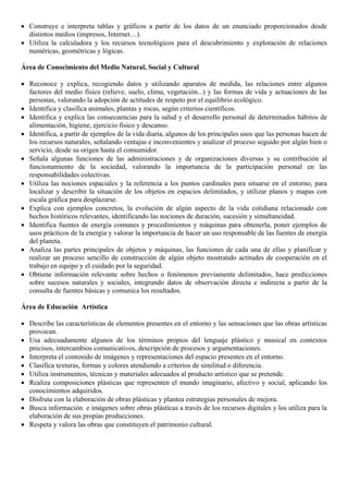 • Construye e interpreta tablas y gráficos a partir de los datos de un enunciado proporcionados desde
distintos medios (impresos, Internet…).
• Utiliza la calculadora y los recursos tecnológicos para el descubrimiento y exploración de relaciones
numéricas, geométricas y lógicas.
Área de Conocimiento del Medio Natural, Social y Cultural
• Reconoce y explica, recogiendo datos y utilizando aparatos de medida, las relaciones entre algunos
factores del medio físico (relieve, suelo, clima, vegetación...) y las formas de vida y actuaciones de las
personas, valorando la adopción de actitudes de respeto por el equilibrio ecológico.
• Identifica y clasifica animales, plantas y rocas, según criterios científicos.
• Identifica y explica las consecuencias para la salud y el desarrollo personal de determinados hábitos de
alimentación, higiene, ejercicio físico y descanso.
• Identifica, a partir de ejemplos de la vida diaria, algunos de los principales usos que las personas hacen de
los recursos naturales, señalando ventajas e inconvenientes y analizar el proceso seguido por algún bien o
servicio, desde su origen hasta el consumidor.
• Señala algunas funciones de las administraciones y de organizaciones diversas y su contribución al
funcionamiento de la sociedad, valorando la importancia de la participación personal en las
responsabilidades colectivas.
• Utiliza las nociones espaciales y la referencia a los puntos cardinales para situarse en el entorno, para
localizar y describir la situación de los objetos en espacios delimitados, y utilizar planos y mapas con
escala gráfica para desplazarse.
• Explica con ejemplos concretos, la evolución de algún aspecto de la vida cotidiana relacionado con
hechos históricos relevantes, identificando las nociones de duración, sucesión y simultaneidad.
• Identifica fuentes de energía comunes y procedimientos y máquinas para obtenerla, poner ejemplos de
usos prácticos de la energía y valorar la importancia de hacer un uso responsable de las fuentes de energía
del planeta.
• Analiza las partes principales de objetos y máquinas, las funciones de cada una de ellas y planificar y
realizar un proceso sencillo de construcción de algún objeto mostrando actitudes de cooperación en el
trabajo en equipo y el cuidado por la seguridad.
• Obtiene información relevante sobre hechos o fenómenos previamente delimitados, hace predicciones
sobre sucesos naturales y sociales, integrando datos de observación directa e indirecta a partir de la
consulta de fuentes básicas y comunica los resultados.
Área de Educación Artística
• Describe las características de elementos presentes en el entorno y las sensaciones que las obras artísticas
provocan.
• Usa adecuadamente algunos de los términos propios del lenguaje plástico y musical en contextos
precisos, intercambios comunicativos, descripción de procesos y argumentaciones.
• Interpreta el contenido de imágenes y representaciones del espacio presentes en el entorno.
• Clasifica texturas, formas y colores atendiendo a criterios de similitud o diferencia.
• Utiliza instrumentos, técnicas y materiales adecuados al producto artístico que se pretende.
• Realiza composiciones plásticas que representen el mundo imaginario, afectivo y social, aplicando los
conocimientos adquiridos.
• Disfruta con la elaboración de obras plásticas y plantea estrategias personales de mejora.
• Busca información e imágenes sobre obras plásticas a través de los recursos digitales y los utiliza para la
elaboración de sus propias producciones.
• Respeta y valora las obras que constituyen el patrimonio cultural.

 