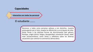Interactúa con todas las personal
Capacidades
El estudiante ……..
Reconoce a todos como personas valiosas y con derechos, muestra
preocupación por el otro, respeta las diferencias y se enriquece de ellas.
Actúa frente a las distintas formas de discriminación (por género,
fenotipo, origen étnico, lengua, discapacidad, orientación sexual, edad,
nivel socioeconómico, entre otras) y reflexiona sobre las diversas
situaciones que vulneran la convivencia democrática.
 