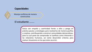 Capacidades
El estudiante ……..
Actúa con empatía y asertividad frente a ellos y ponga en
práctica pautas y estrategias para resolverlos de manera pacífica
y creativa, contribuyendo a construir comunidades democráticas;
para lo cual parte de comprender el conflicto como inherente a
las relaciones humanas, así como desarrollar criterios para
evaluar situaciones en las que estos ocurren.
Maneja conflictos de manera
constructiva
 