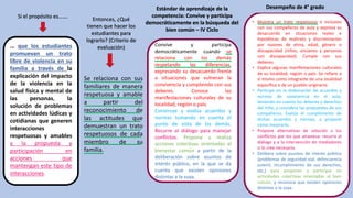 Si el propósito es…….
… que los estudiantes
promuevan un trato
libre de violencia en su
familia a través de la
explicación del impacto
de la violencia en la
salud física y mental de
las personas, la
solución de problemas
en actividades lúdicas y
cotidianas que generen
interacciones
respetuosas y amables
y la propuesta y
participación en
acciones que
mantengan este tipo de
interacciones.
Se relaciona con sus
familiares de manera
respetuosa y amable
a partir del
reconocimiento de
las actitudes que
demuestran un trato
respetuosos de cada
miembro de su
familia.
Entonces, ¿Qué
tienen que hacer los
estudiantes para
lograrlo? (Criterio de
evaluación) Convive y participa
democráticamente cuando se
relaciona con los demás
respetando las diferencias,
expresando su desacuerdo frente
a situaciones que vulneran la
convivencia y cumpliendo con sus
deberes. Conoce las
manifestaciones culturales de su
localidad, región o país.
Construye y evalúa acuerdos y
normas tomando en cuenta el
punto de vista de los demás.
Recurre al diálogo para manejar
conflictos. Propone y realiza
acciones colectivas orientadas al
bienestar común a partir de la
deliberación sobre asuntos de
interés público, en la que se da
cuenta que existen opiniones
distintas a la suya.
Estándar de aprendizaje de la
competencia: Convive y participa
democráticamente en la búsqueda del
bien común – IV Ciclo
• Muestra un trato respetuoso e inclusivo
con sus compañeros de aula y expresa su
desacuerdo en situaciones reales e
hipotéticas de maltrato y discriminación
por razones de etnia, edad, género o
discapacidad (niños, ancianos y personas
con discapacidad). Cumple con sus
deberes.
• Explica algunas manifestaciones culturales
de su localidad, región o país. Se refiere a
sí mismo como integrante de una localidad
específica o de un pueblo originario.
• Participa en la elaboración de acuerdos y
normas de convivencia en el aula,
teniendo en cuenta los deberes y derechos
del niño, y considera las propuestas de sus
compañeros. Evalúa el cumplimiento de
dichos acuerdos y normas, y propone
cómo mejorarlo.
• Propone alternativas de solución a los
conflictos por los que atraviesa: recurre al
diálogo y a la intervención de mediadores
si lo cree necesario.
• Delibera sobre asuntos de interés público
(problemas de seguridad vial, delincuencia
juvenil, incumplimiento de sus derechos,
etc.) para proponer y participar en
actividades colectivas orientadas al bien
común, y reconoce que existen opiniones
distintas a la suya.
Desempeño de 4° grado
 